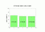NFP前の値に翌週中に全戻しする確率.jpg