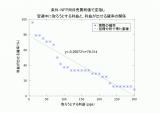 翌週中に取ろうとする利益と、利益が出せる確率の関係.jpg